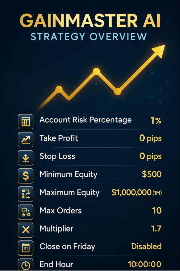 GainMaster AI EA - Image 3