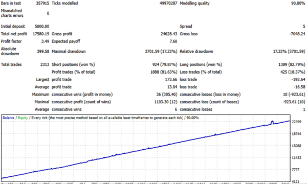 GainMaster AI EA - Image 4
