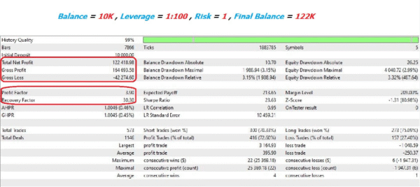 Gold Strike EA - Image 3